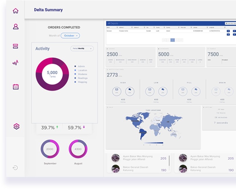 dashboard